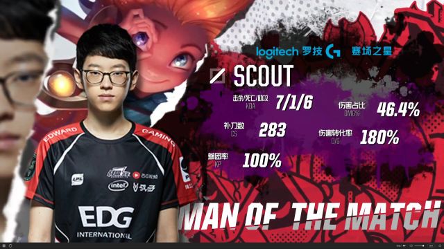 国际赛成绩 国际赛成绩