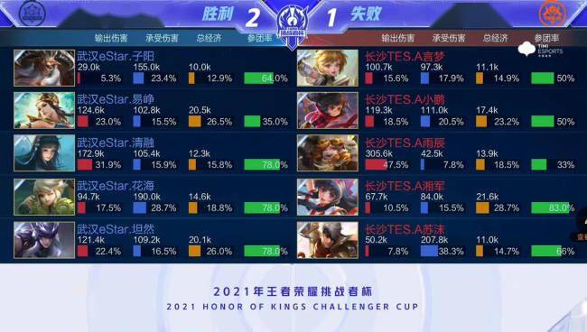 宁王竞速 宁王竞速